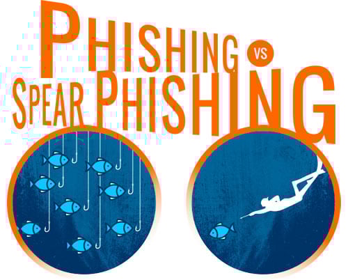 phishingvsspearphishing